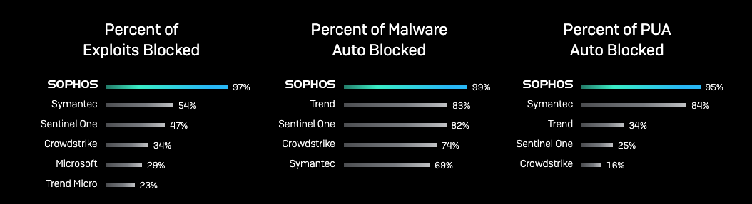 endpoint buyers guide