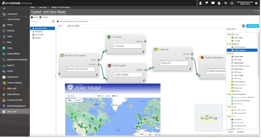 syxsense zero trust