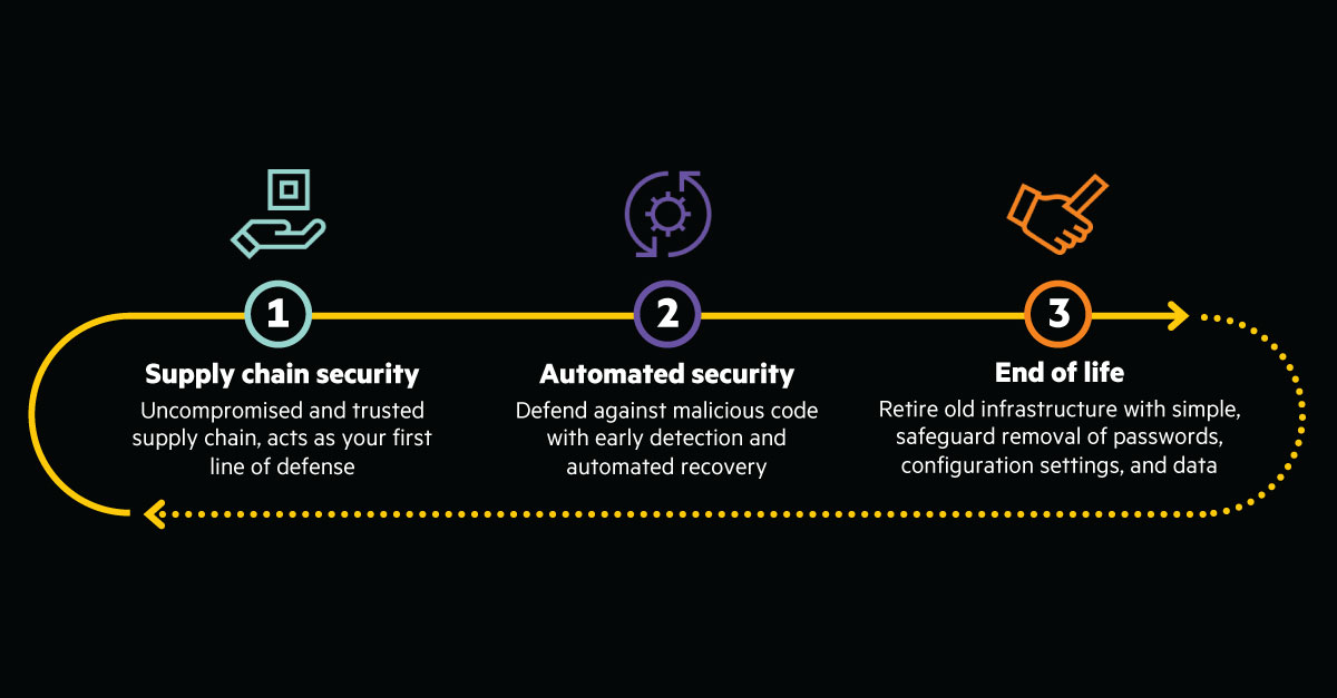 hpe-trusted-supply-chain