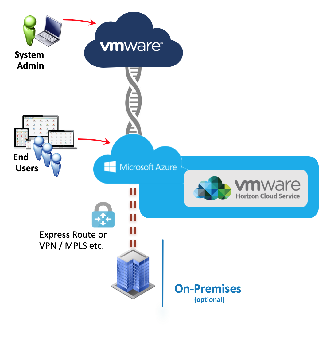 vmware-horizon-cloud-service-microsoft-azure-1